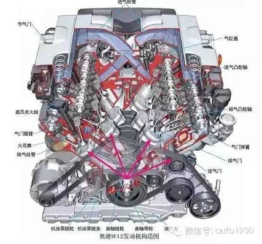 【技术】气缸排列与发动机性能之间不能说的秘密