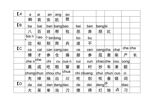 2020年汉语拼音发音表(适合初学者和老年人).docx