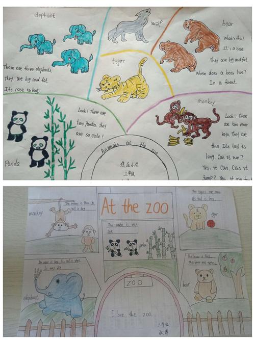 制作了手抄报并完成了小作文《at the zoo》