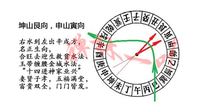 吉利水法坤山艮向申山寅向