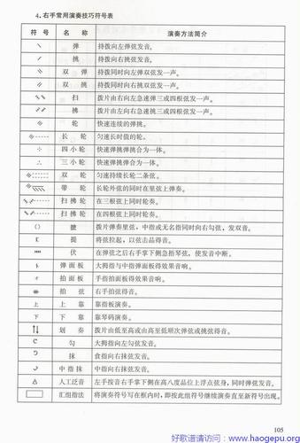 中阮右手常用演奏技巧符号表