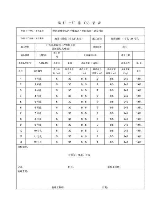 锚杆土钉施工记录表88.pdf 17页