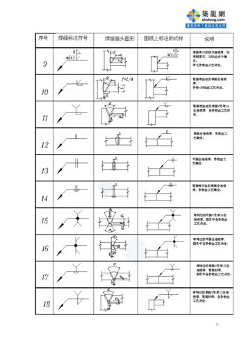 钢结构设计图中的焊接符号标注