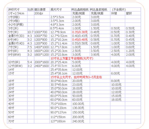 晒洗相片打印放大 10 寸 12 寸合影集体毕业照片冲印 冲洗照片大尺寸
