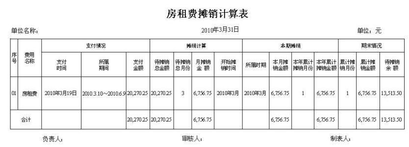公司当月支付全年房租费该怎么做账?