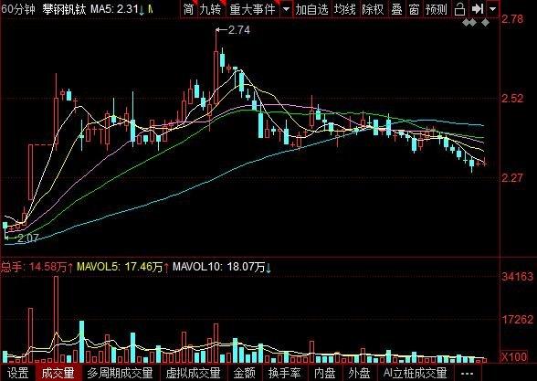 攀钢钒钛停牌什么情况,攀钢钒钛的股票怎么样