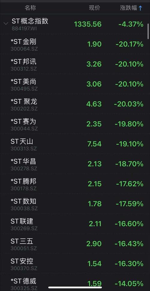 一天新增333例台湾股市又崩了叶飞概念股批量跌停市值蒸发172亿多家
