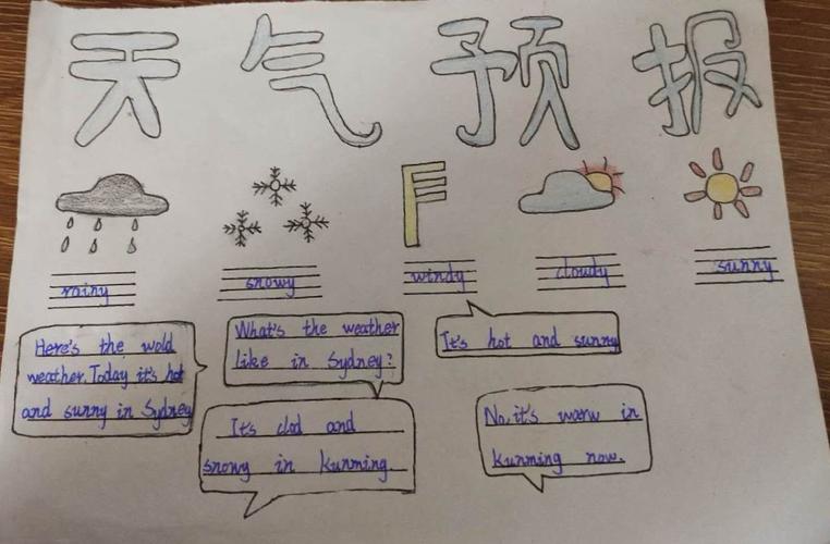 我们的天气手抄报来啦!