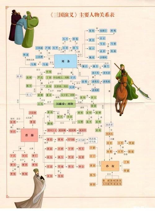 《三国演义》人物性格研究