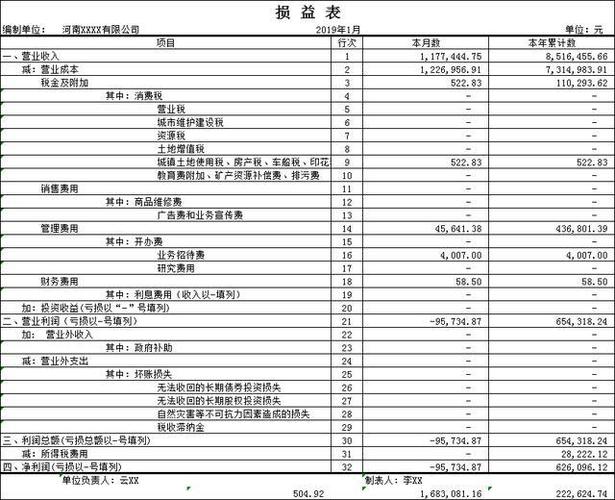 6,损益表 损益表已按最新税局网报格式设置,方便报税