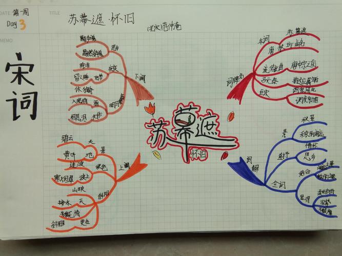 呵呵手绘宋词三百首(百首)思维导图