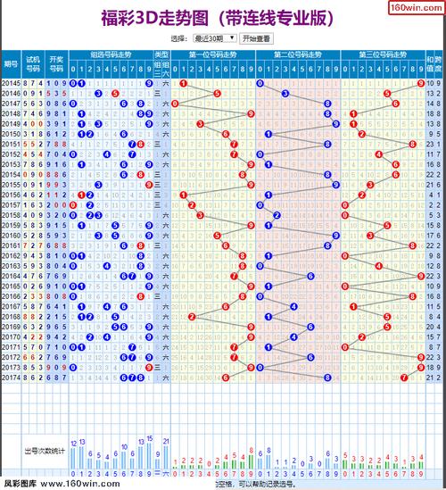 2020175期福彩3d走势图带连线专业版