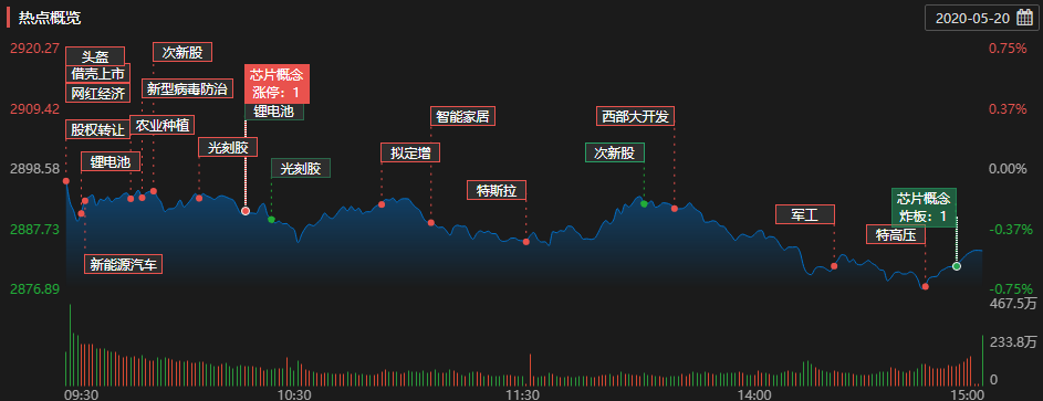 二,【热点个股解读】$先导智能(300450)