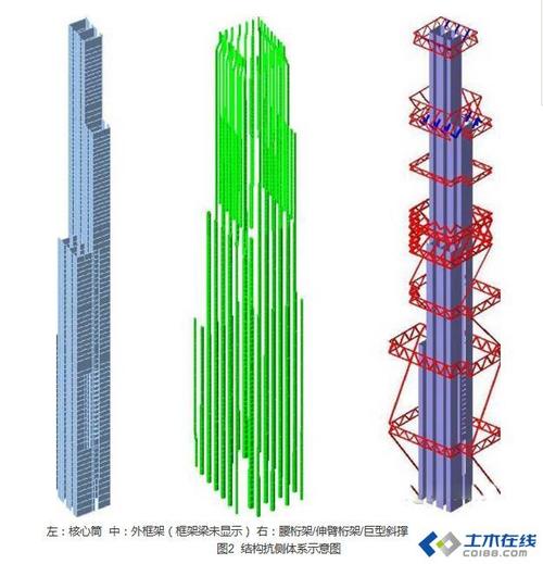 【结构精品案例】滨海之巅 480米富力广东大厦超高层项目结构设计