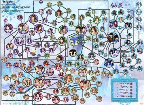很强大的仙剑奇侠传关系图