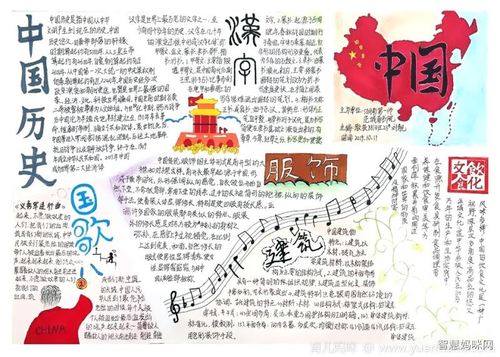 中国历史文化手抄报