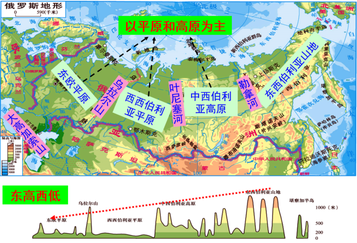 主要山脉有西部的乌拉尔山脉和西南部的大高加索山脉;西伯利亚地区的
