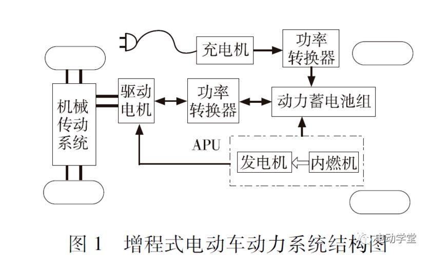 电动汽车增程器系统的集成化方案