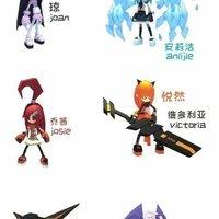 求凹凸世界旧设的人物资料卡