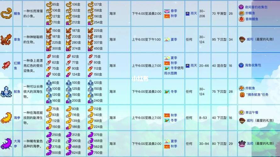 星露谷物语鱼95类全图鉴_谷物_垂钓_夜市_星露谷物语_游戏_手机游戏