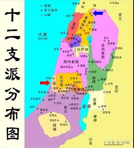 以色列的十二支派及其渊源
