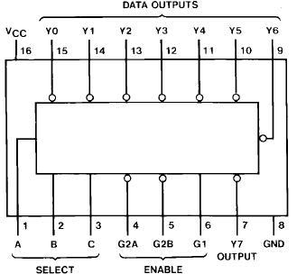 74138引脚图及其真值表
