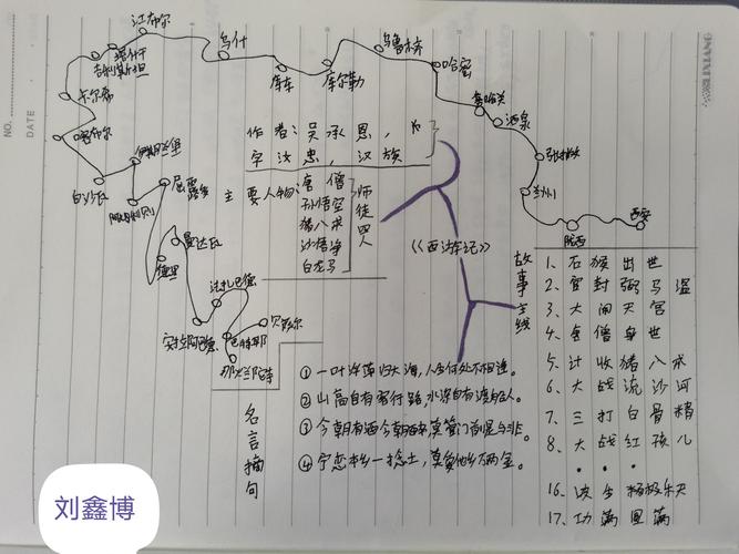 西行路——记育隆学校七年三班《西游记》思维导图课后作业
