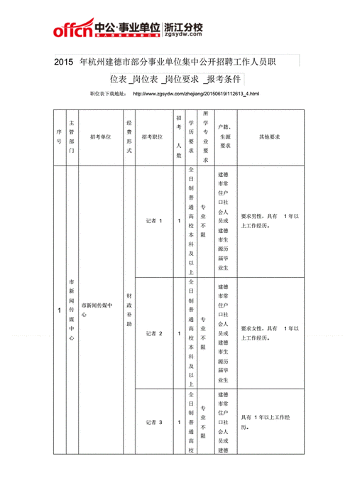 2015年杭州建德市部分事业单位集中公开招聘工作人员职位表岗位表岗位