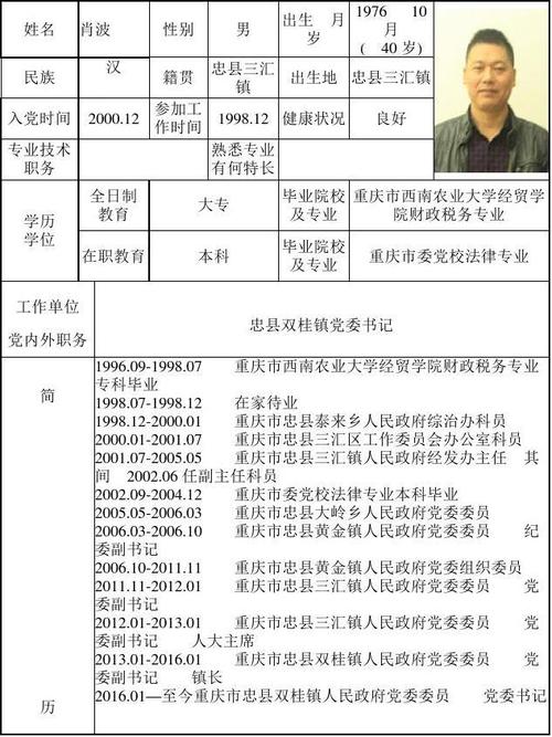 汇总中国共产党忠县第十四次代表大会代表候选人初步人选登记表