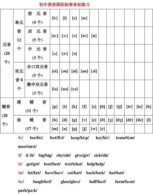 初中英语音标大全