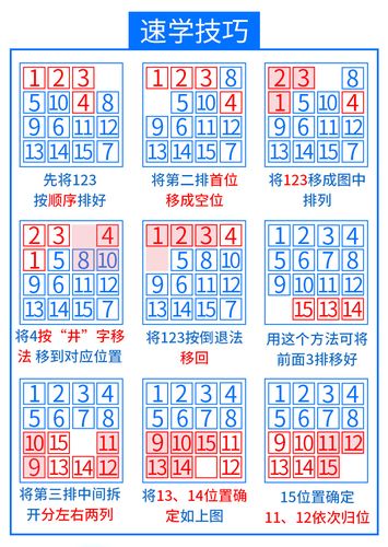 燃烧大脑数字华容道数学滑动拼图谜盘古典儿童通关智力开发玩具