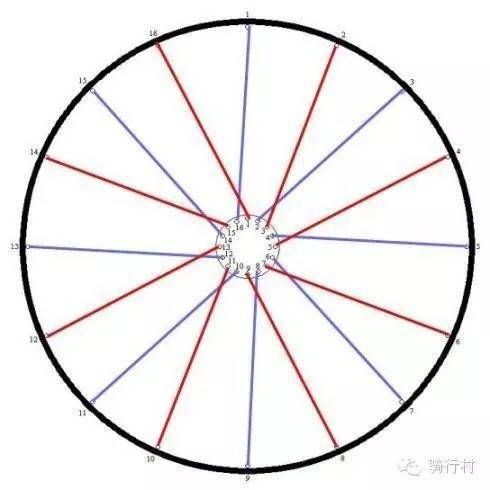 你知道自行车的辐条为什么是交叉的吗