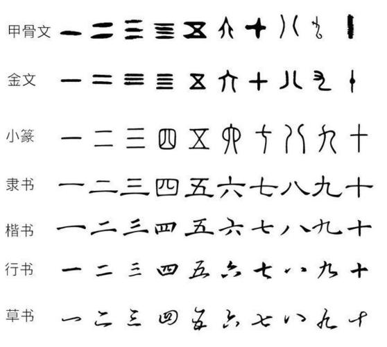 一二三四五六七八九十的甲骨文,金文,小篆,隶书,楷书