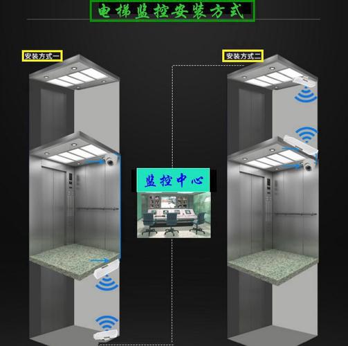 网桥 无线ap 电梯井 无线网桥cpe wifi 电梯专用 无线