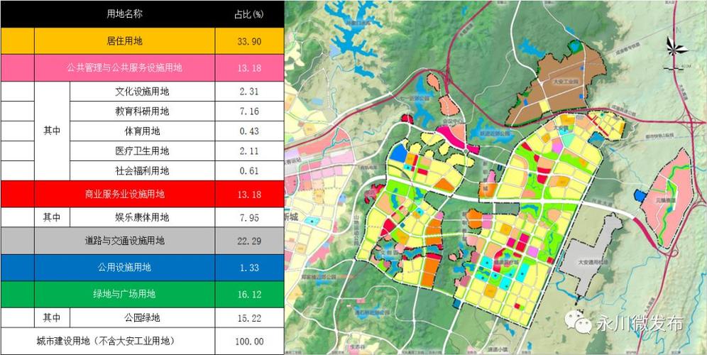 【永川头条】城市向东,永川拟打造城东新城!