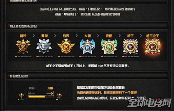 cf录取分数线 枪王排位第五赛季分数优化