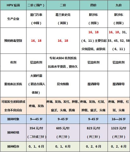 东莞hpv疫苗年龄计算器(入口 使用指引)