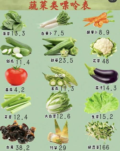 痛风高尿酸必看6015 最全食物嘌呤图6015_痛风_医疗健康_医疗