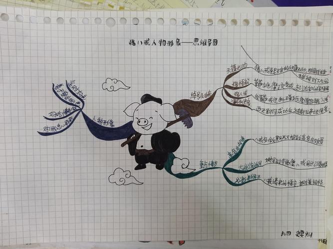 思维导图系列----《西游记》人物形象之猪八戒