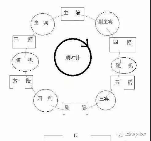 不喝酒,如何在山东的酒桌上活下来?