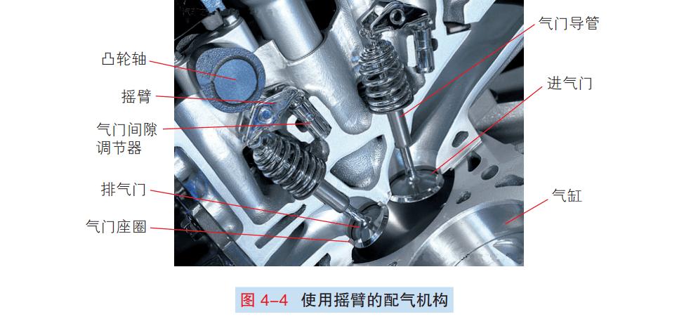 图解汽车气门传动组的结构和原理