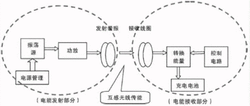 本实用新型涉及燃气热水器技术领域,尤其涉及一种燃气热水器无线充电