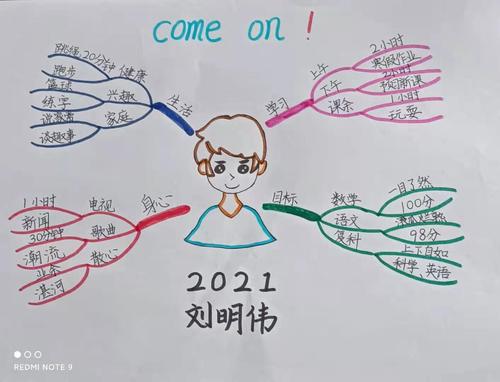 思维导图与我们的寒假计划