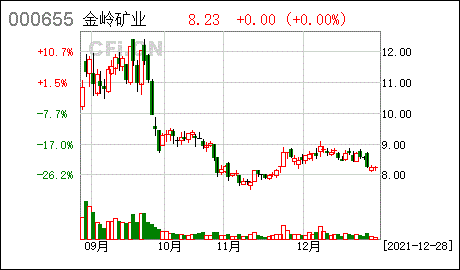 金岭矿业对深圳证券交易所问询函回复
