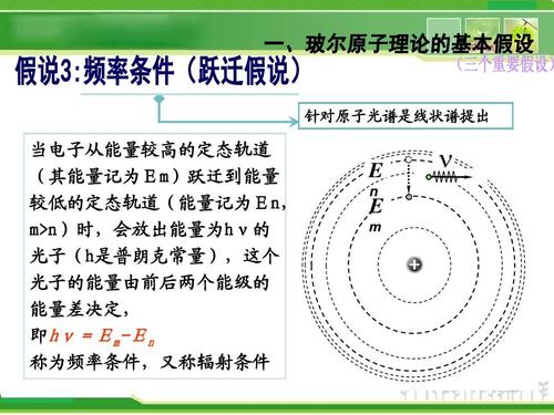 高中物理新课标版人教版选修3-5精品课件:18.4《玻尔的原子模型》ppt