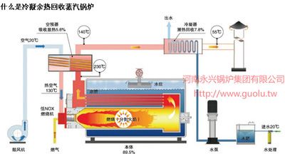 小型供暖锅炉构造图