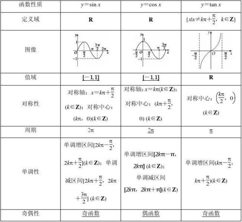3 三角函数的图像与性质