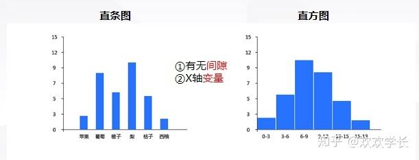 直条图&amp;amp;直方图