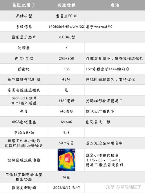 投影仪爱普生ef10小巧和抠门的激光投影
