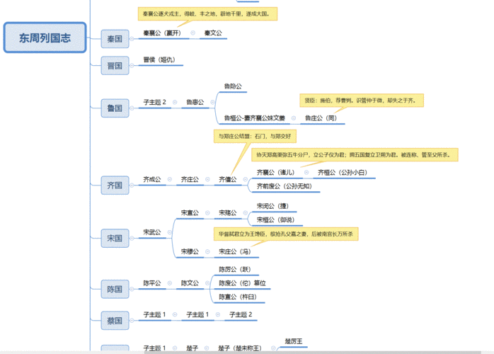《东周列国志》—读书笔记201810